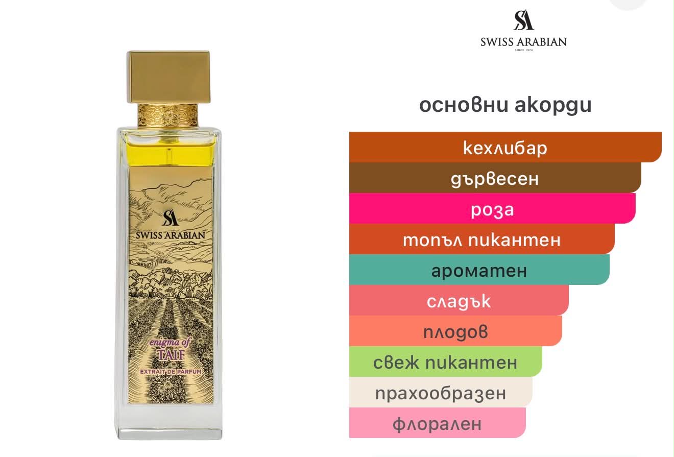 Swiss Arabian Enigma of Taif ExDP 100 мл. – оригинален парфюм, продуктова снимка 4