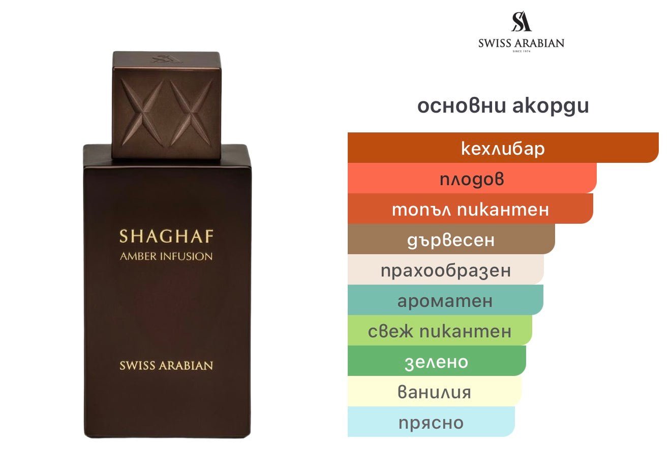 Swiss Arabian Shaghaf Amber Infusion ExDP 75 мл. – оригинален парфюм, продуктова снимка 3