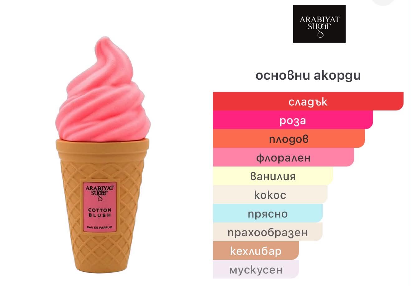 Arabiyat Sugar Cotton Blush EDP 100 мл. – оригинален парфюм, продуктова снимка 3