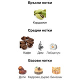 Fragrance World Qahwa EDP 100 мл. – оригинален парфюм, продуктова снимка 3