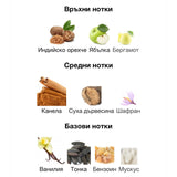 French Avenue Royal Blend Nero EDP 100мл. – French Avenue, унисекс аромат, вдъхновен от Sava, Aroma Viva