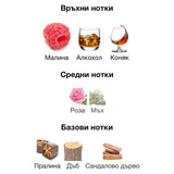 French Avenue Royal Blend Sequoia EDP 100мл. – French Avenue, унисекс аромат, вдъхновен от Angels' Share Paradis, Aroma Viva