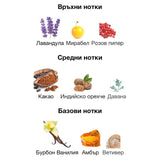 Lattafa Asad Bourbon EDP 100 мл. – оригинален парфюм, продуктова снимка 3