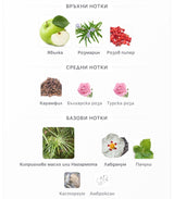 Milestone Prime EDP 100 мл. – оригинален парфюм, продуктова снимка 3
