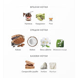 Arabiyat Sugar French Vanilla Latte EDP 100ml – оригинален парфюм, продуктова снимка 4