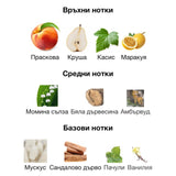 Armaf Private Key to My Love ExDP 100мл. – Armaf, унисекс аромат, Aroma Viva