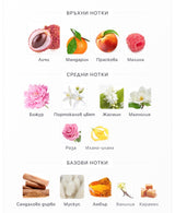 Armaf Odyssey Lichi Lush EDP 100 мл. – оригинален парфюм, продуктова снимка 3