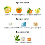 Armaf Odyssey Limoni Fresh EDP 100 мл. – оригинален парфюм, продуктова снимка 4