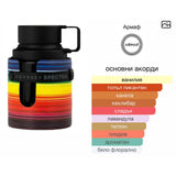 Armaf Odyssey Spectra EDP 100мл. – Armaf, мъжки аромат, вдъхновен от Ultra Male, Aroma Viva
