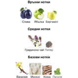 French Avenue Paradigm EDP 80мл. – French Avenue, унисекс аромат, вдъхновен от Paragon, Aroma Viva
