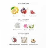 Paris Corner Perseviron Fig Hug EDP 100 мл. – оригинален парфюм, продуктова снимка 4
